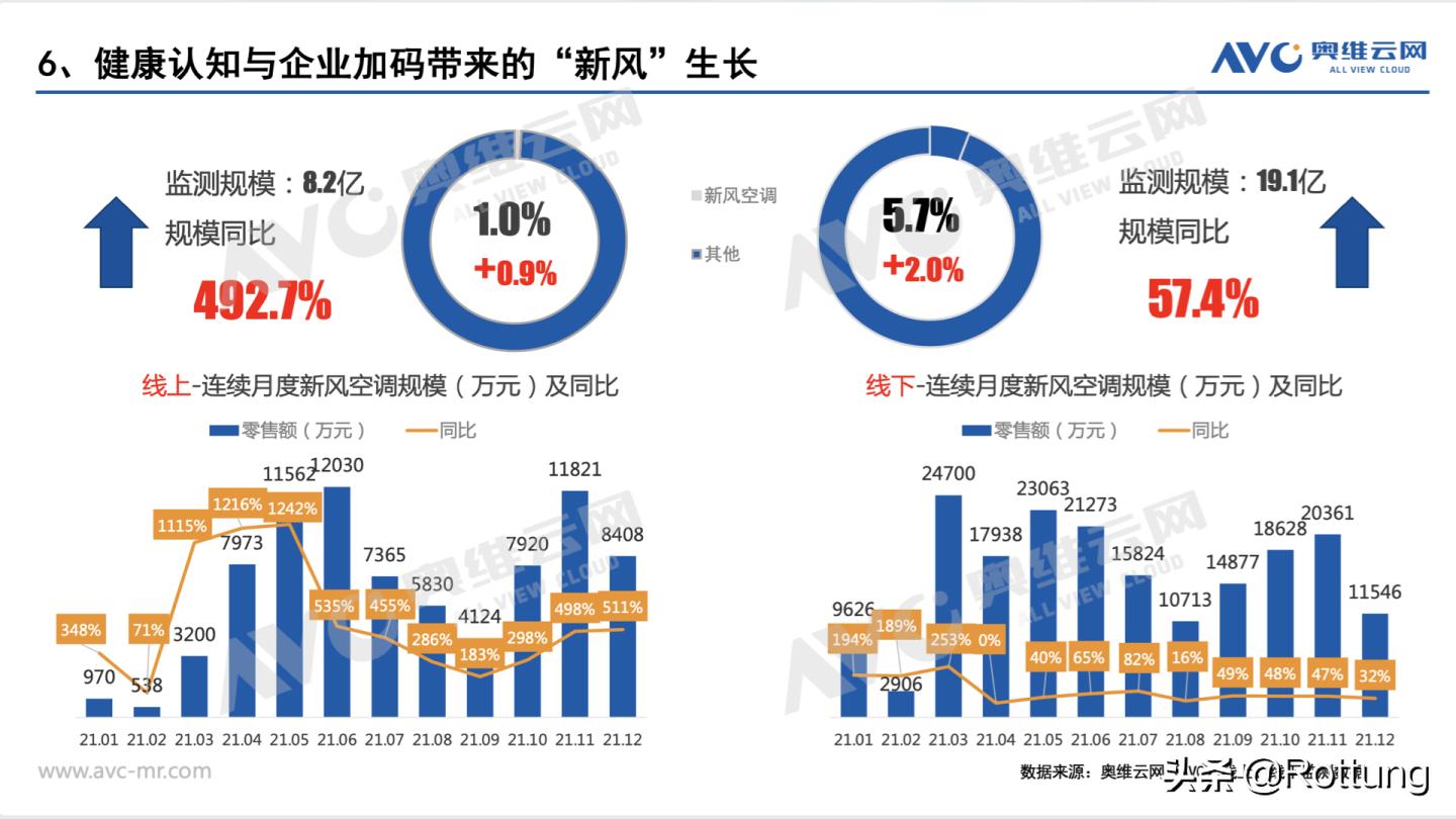 空调选购攻略视频讲解,空调选购2024