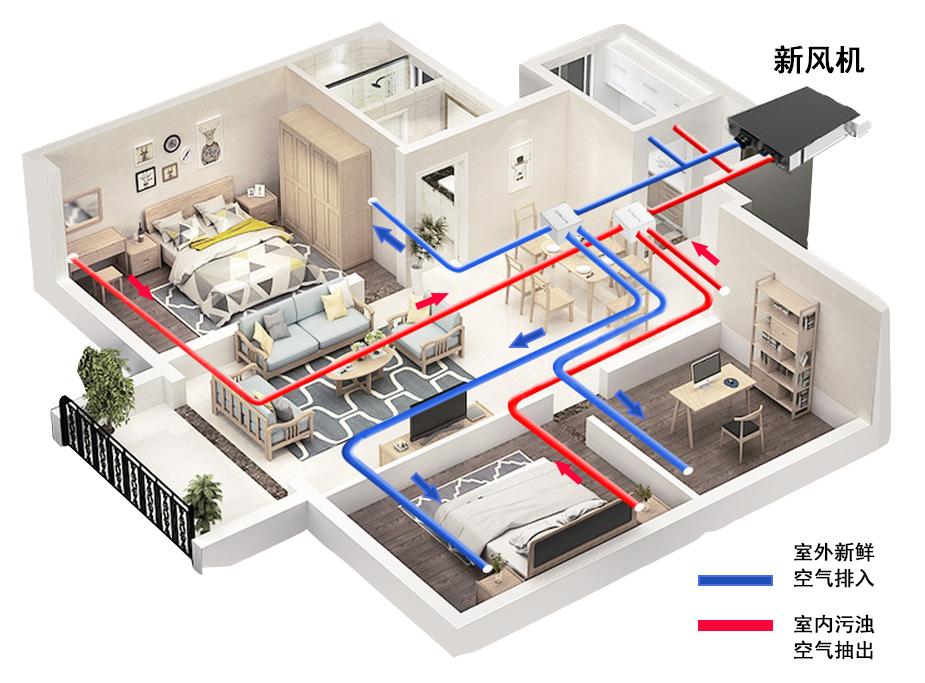 什么是新风？HJSJ-2022