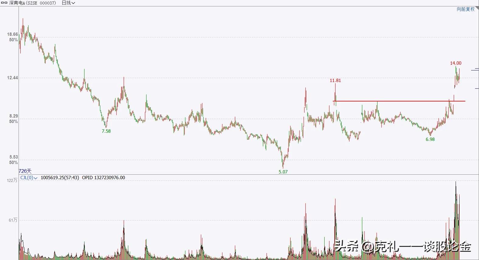 a股二三月上涨概率大的股票,a股迎接超级牛市的股票