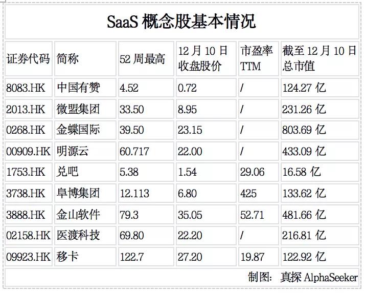saas概念股是什么意思,saas概念股第一名