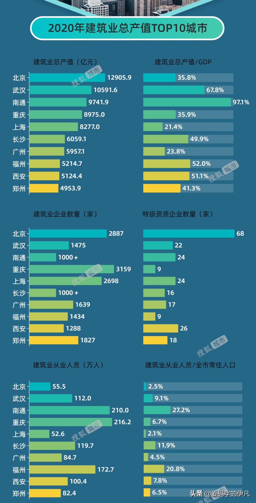 南通建筑行业现状,南通建筑业有多厉害