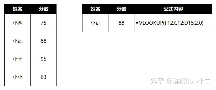 excel怎么收藏函数公式,excel函数公式加减乘除