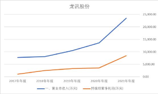 三大芯片巨头英特尔,英特尔正在开发的超级芯片