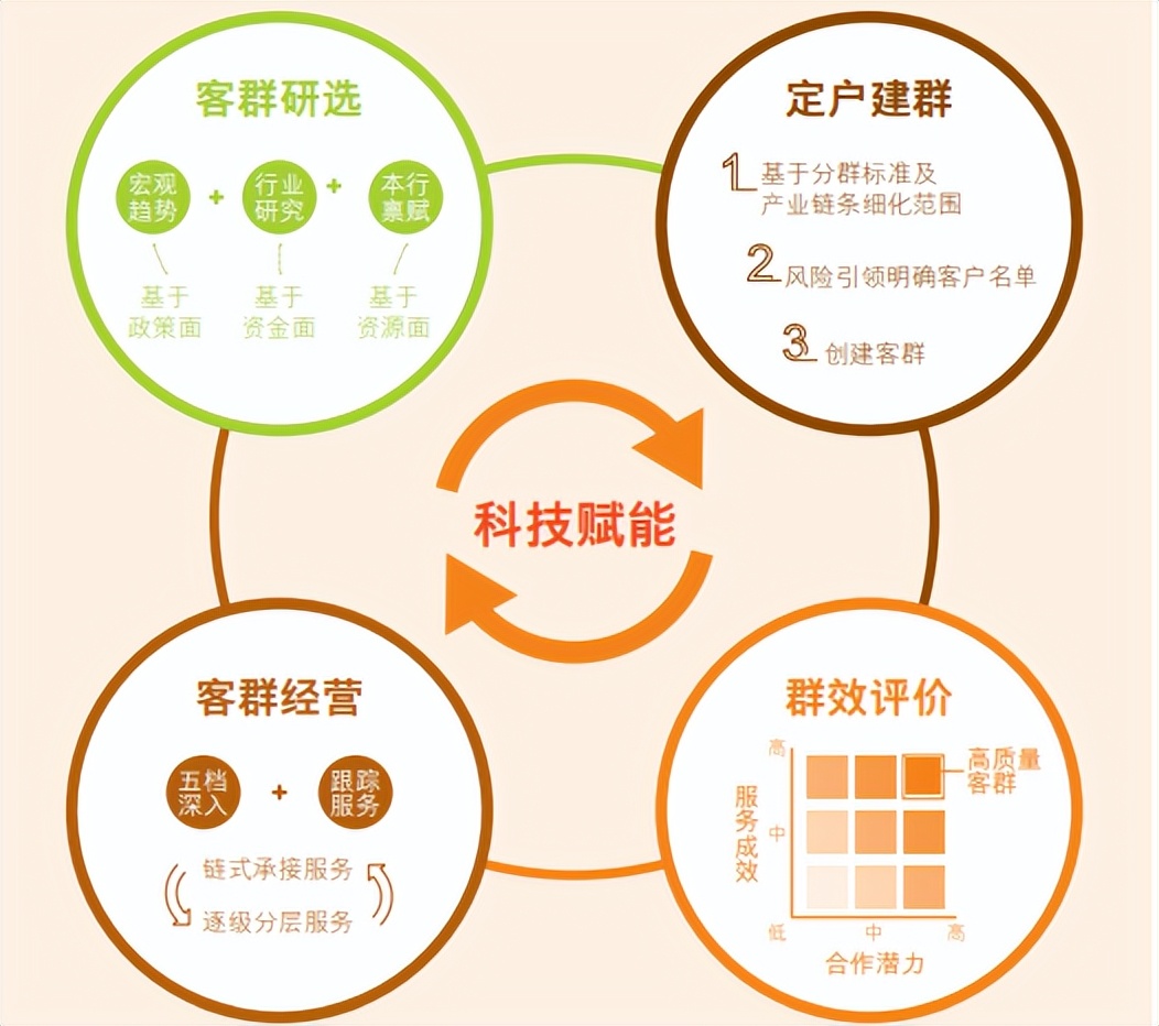 深度解析邮储银行,邮储银行科技发展