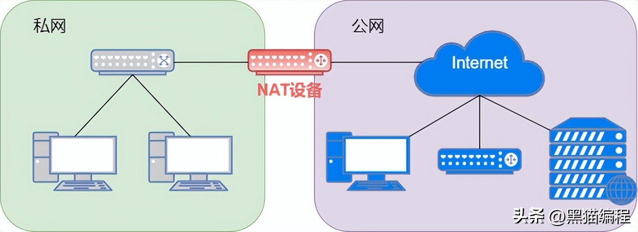 防火墙墙建设在哪里,防火墙p墙和t墙的区别