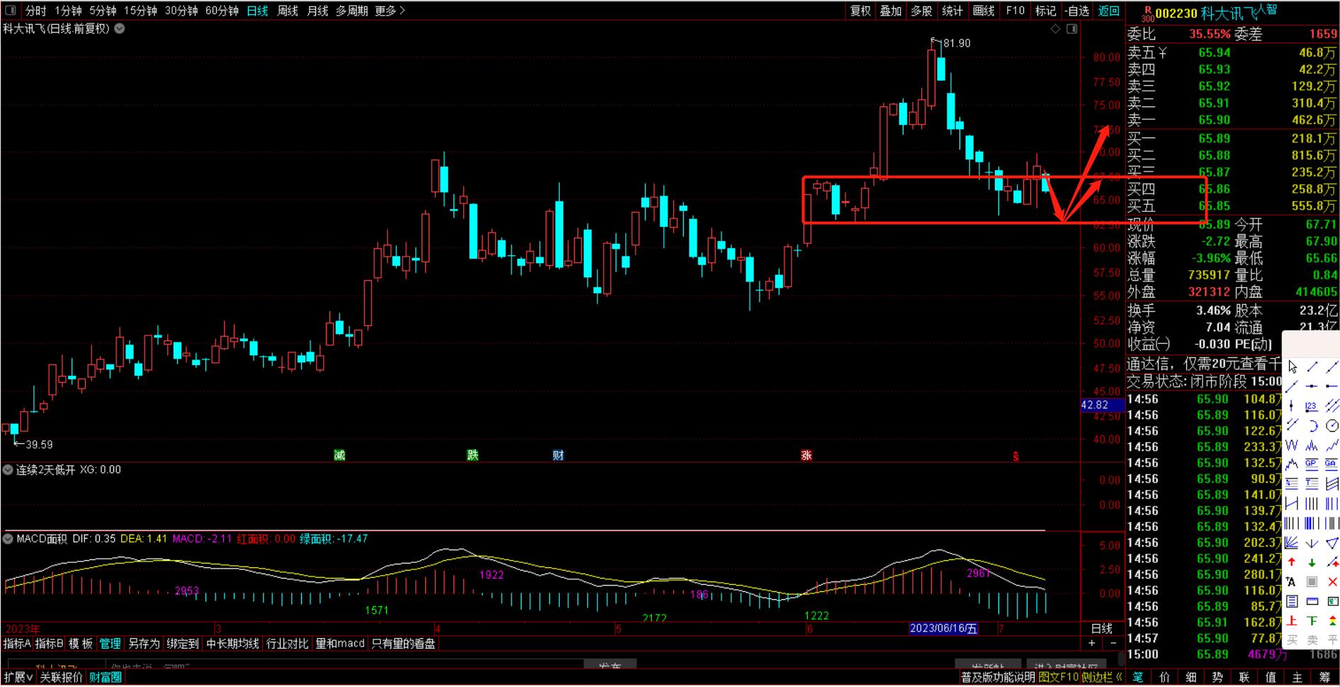 7月11日的星盘,7月16日盘前分析