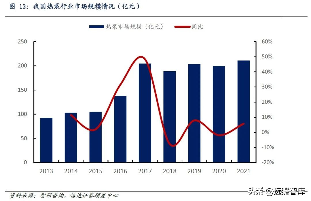国外热泵发展趋势,热泵市场的未来形势和业态