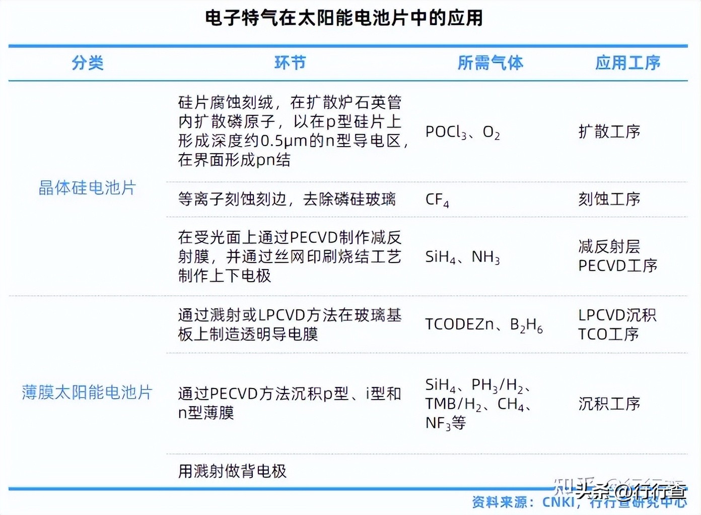 工业氧气氩气氮气用途,氧气氮气氦气氖气的主要用途