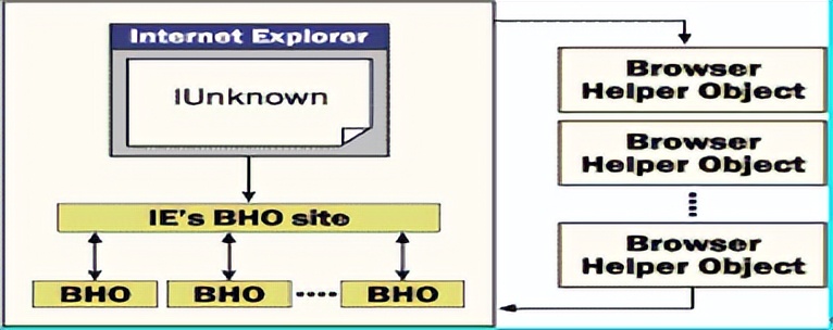 rpa技术在哪用得上,rpa技术软件