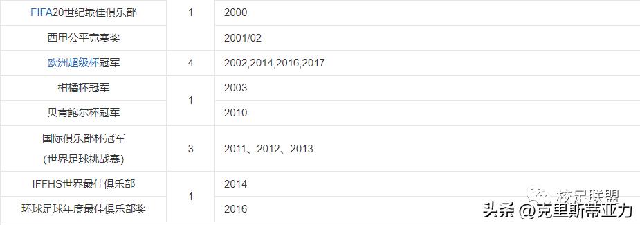 皇家马德里俱乐部球员名单,世界俱乐部排名
