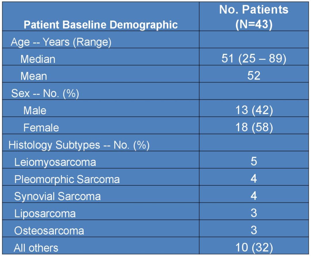 肿瘤科刘芳教授,刘芳教授讲座完整版