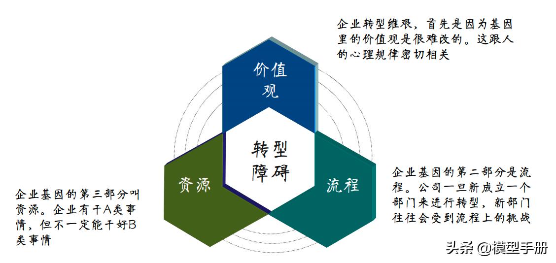 商业的本质顶级商业思维逻辑,如何拥有清晰的商业逻辑