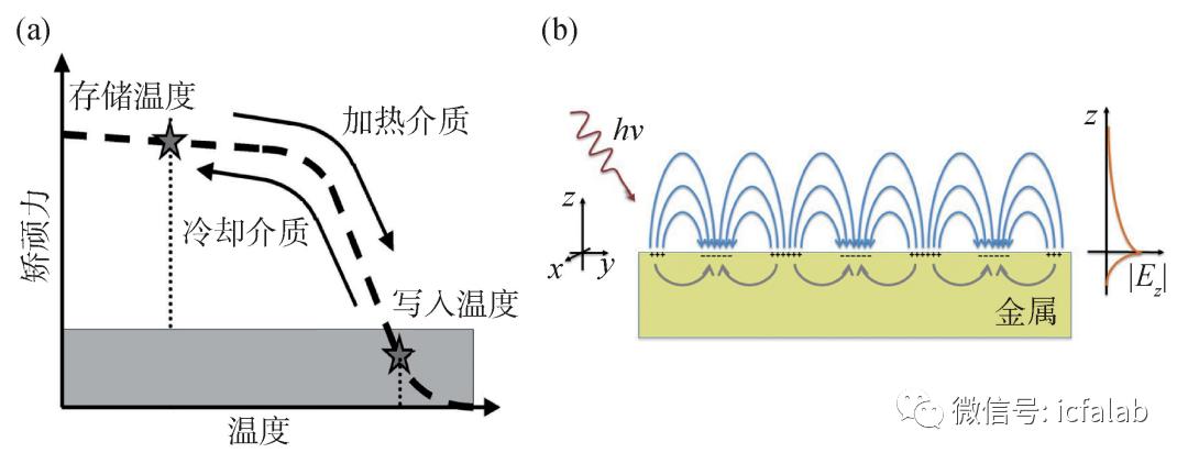 u盘大容量存储设备,超大容量存储方案