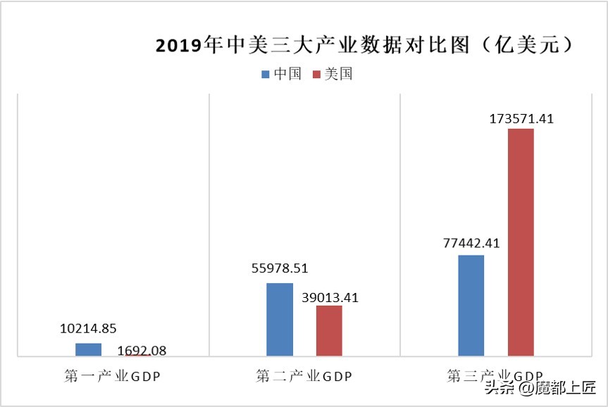 中美房地产总额对比,房地产业对中国经济的影响