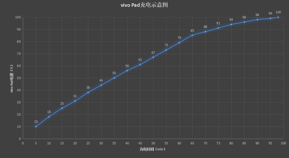 vivopad一代平板测评,vivopad测评性价比最高的平板
