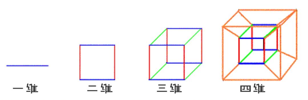 中科院院士称相信外星人的存在,为什么科学界不承认有外星人