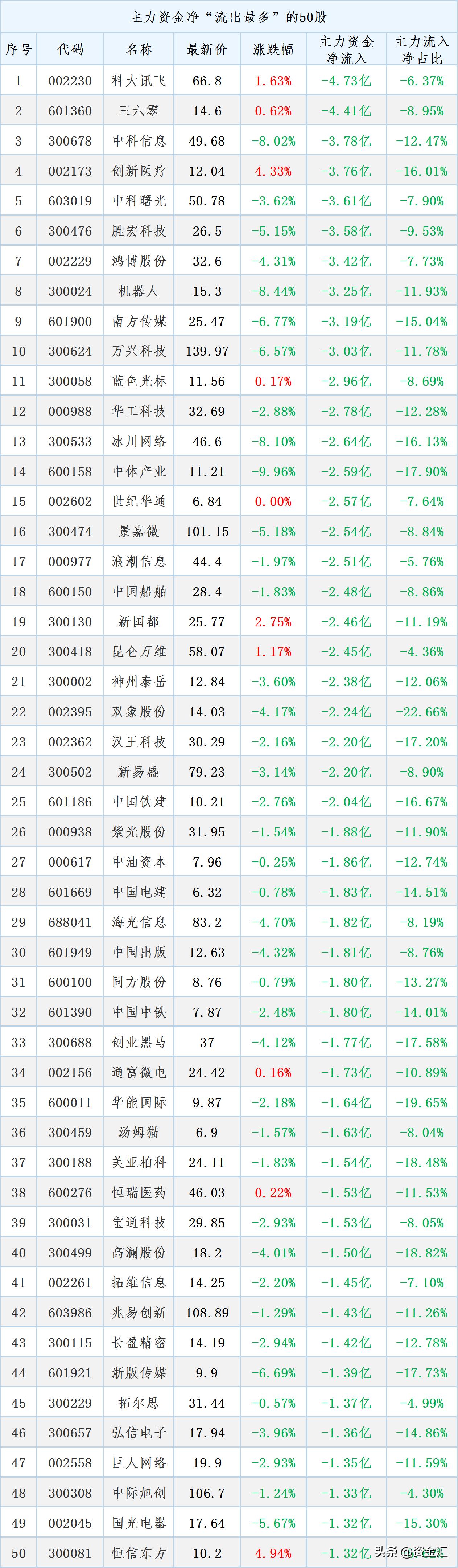 a股晚间重要利好利空公告汇总,六大行发紧急公告对a股影响