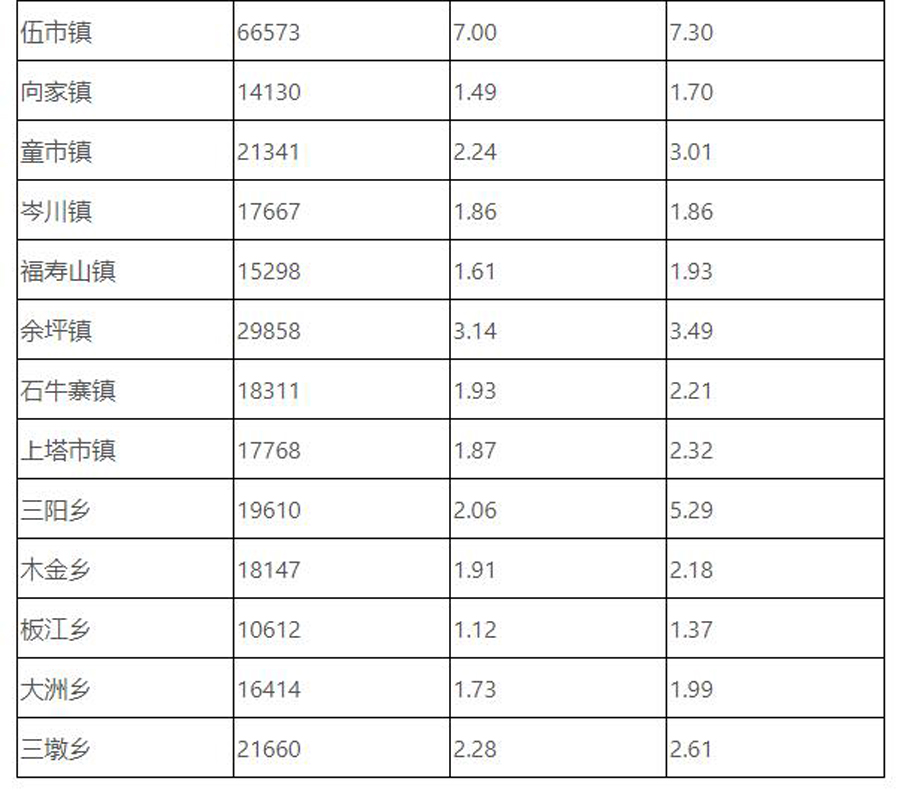 岳阳长寿乡镇排名,湖南平江县长寿镇多少人口