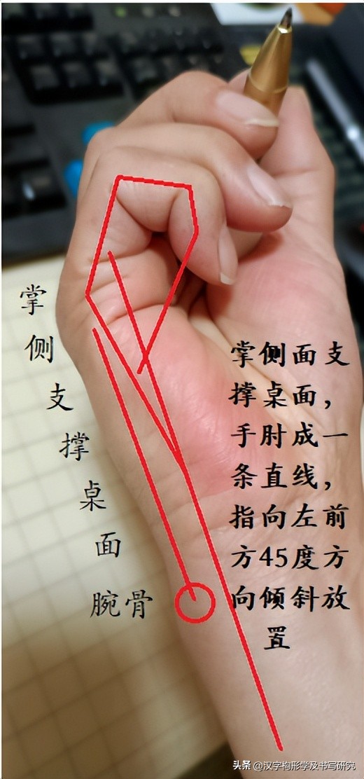 规范字入门基本笔画例字,规范笔画书写是写好字的前提