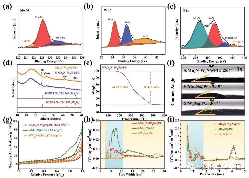 西北大学中科大：一种新型异质结构设计策略获得高性能钠硫电池