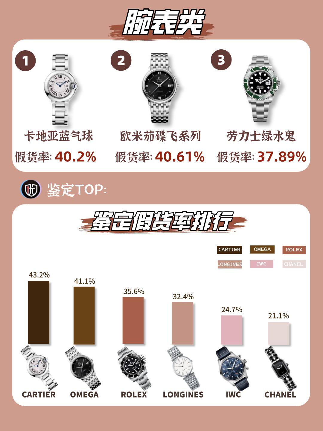 二手奢侈品鉴定哪里最靠谱,不要相信二手奢侈品鉴定