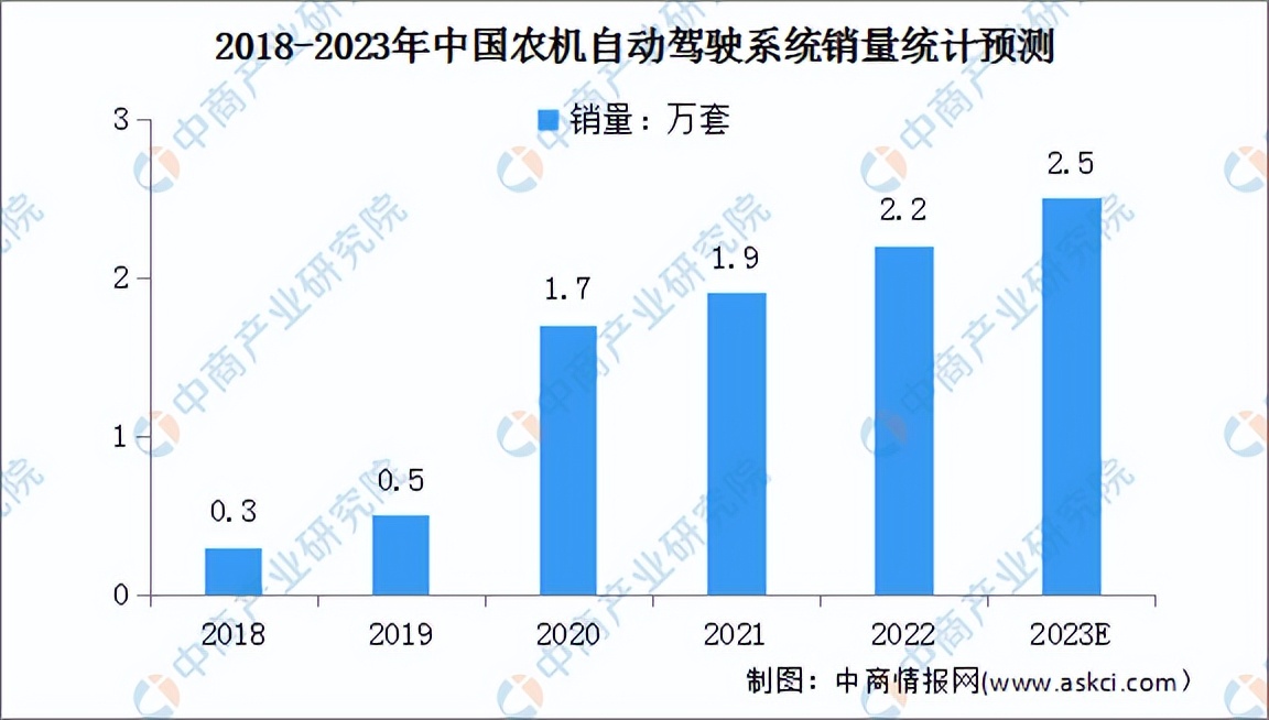 智慧农业的未来发展趋势与前景,从智慧农业到未来农业的新方向