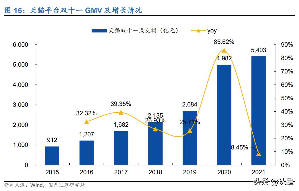 电商行业双十一专题报告：平台活动策略分化，新兴渠道值得关注