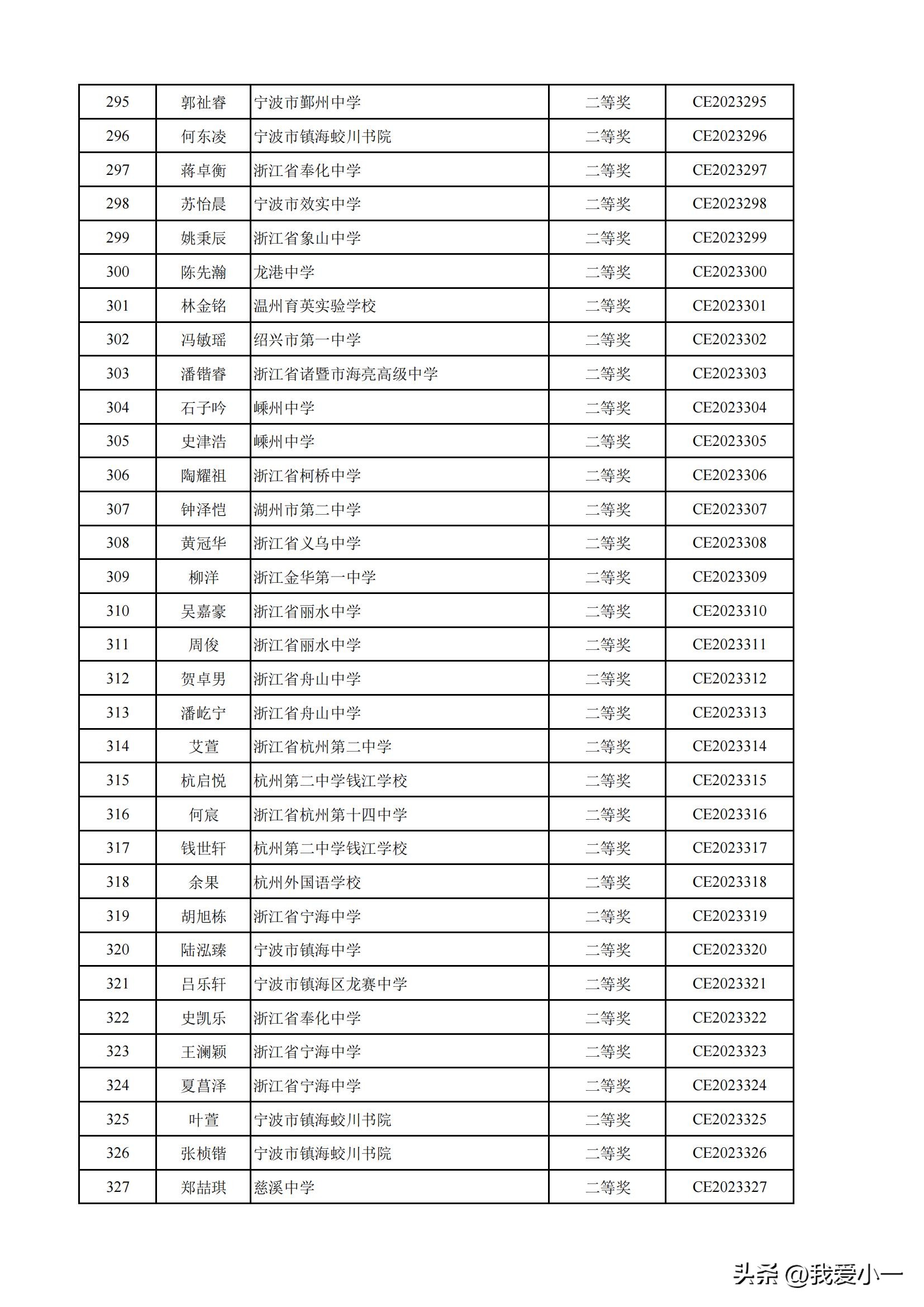 浙江高中化学奥林匹克获奖名单,2022高中化学奥林匹克竞赛浙江