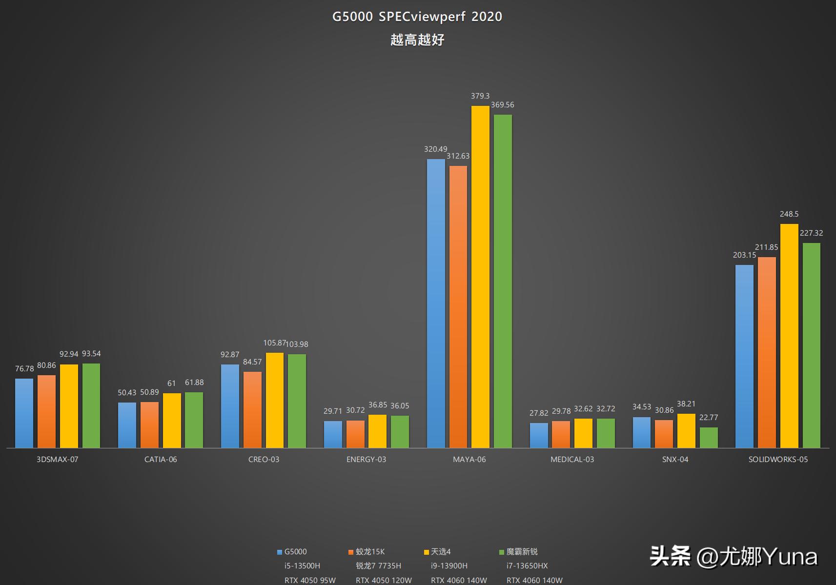 联想geekprog5000真实测评,geekprog500测评