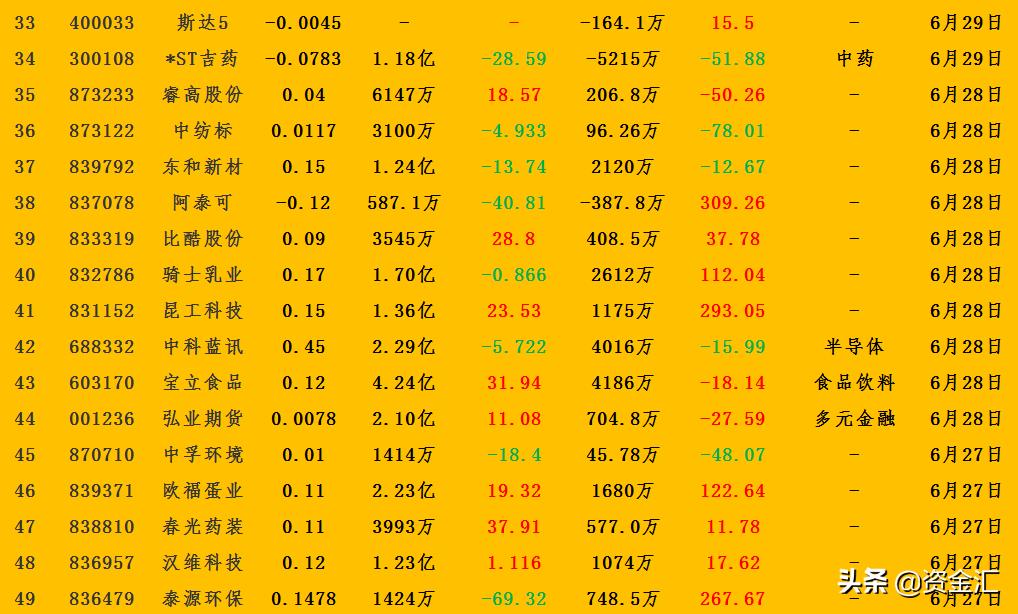 看业绩最简单的方法,一季度业绩预报大全