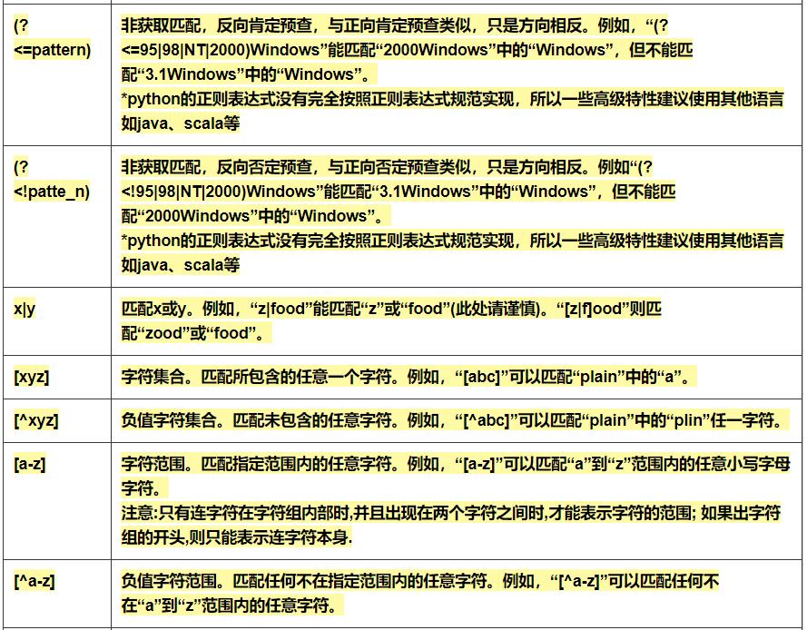 正则表达式大全整理版,正则表达式查询工具