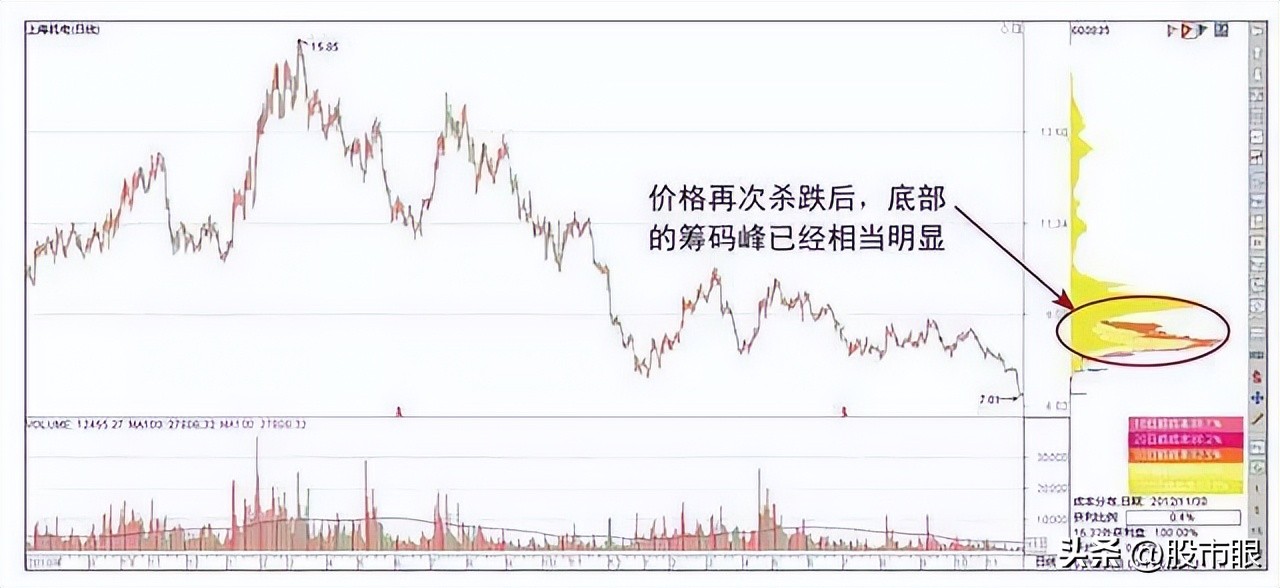 主力操盘一个股票会拉到多少出货,主力操作一只股票会用多少个账户