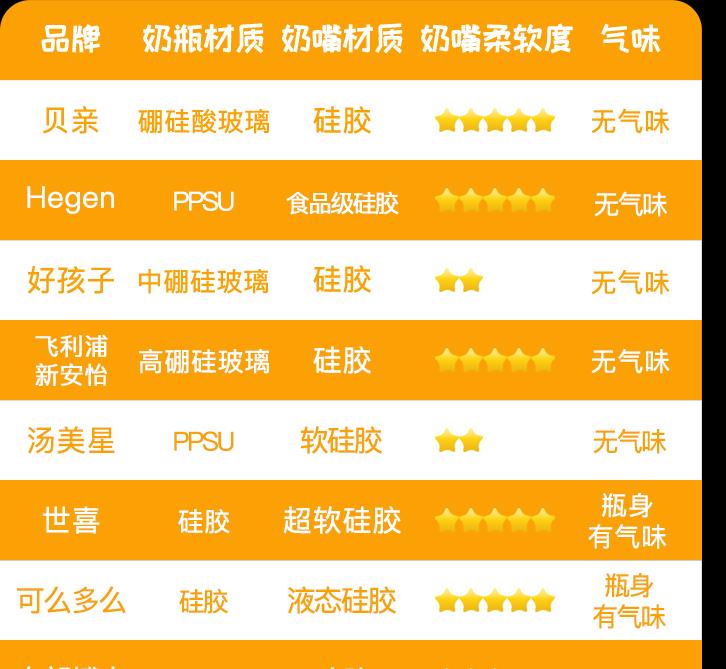 宝宝奶瓶怎么选6款网红奶瓶测评,奶瓶婴幼儿推荐