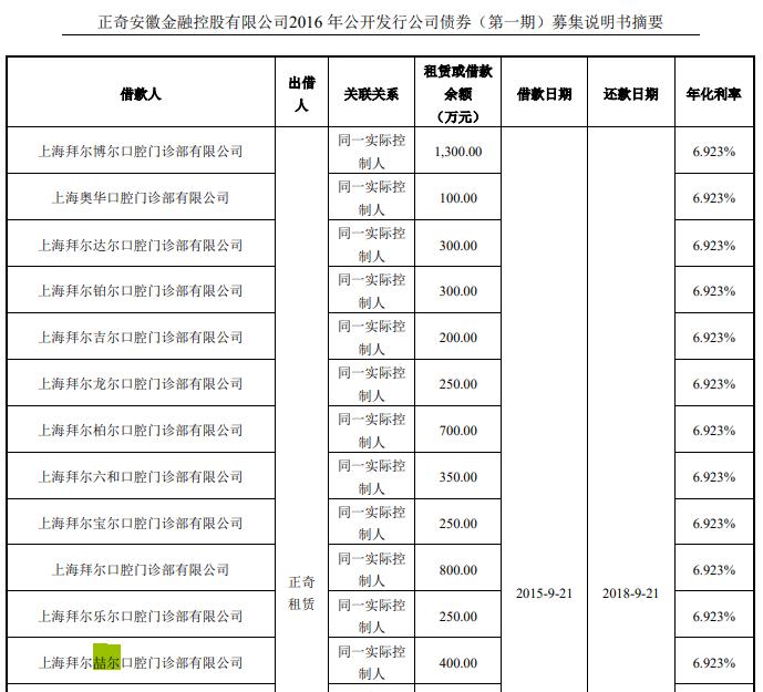 又增资！口腔龙头拜博进击，孙公司变子公司