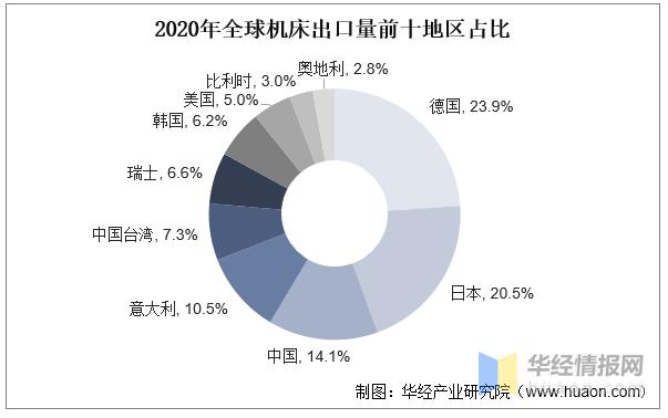 机床行业分析,中国机床行业现状及分析