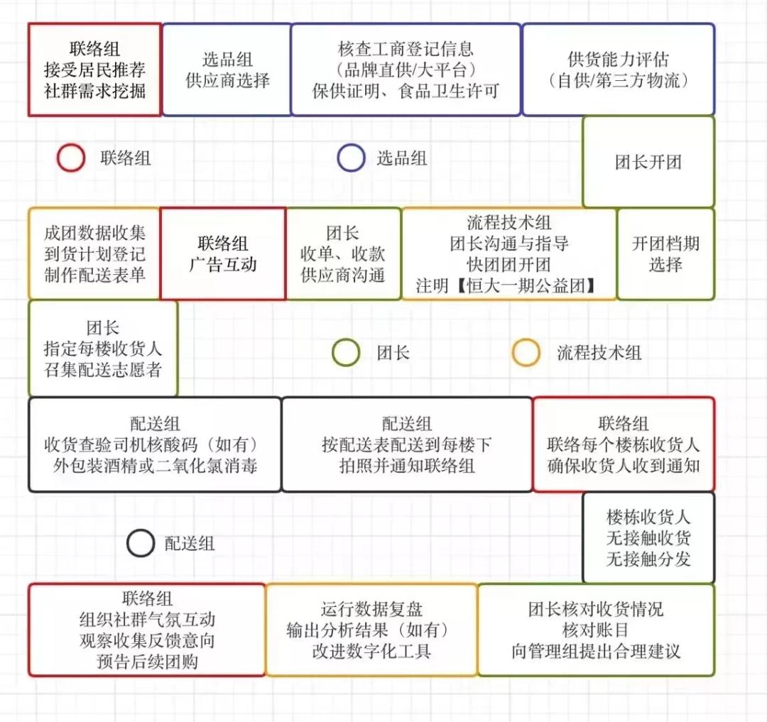 站在金字塔顶端的“上海团长”，段子好笑又心酸