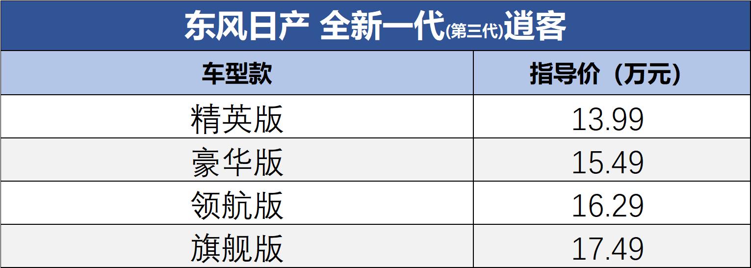 日产全面升级卷土重来,日产逍客2022升级版