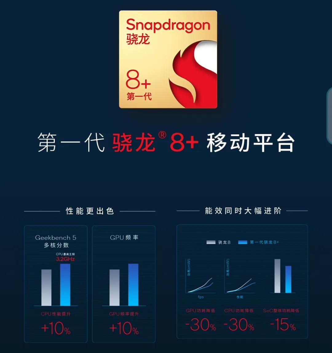 motorazr2022能打游戏吗,motorazr2022款屏幕