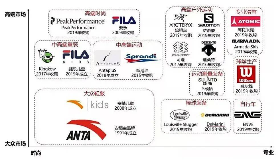 股价跌破净资产国有资产流失,安踏体育股价最新消息