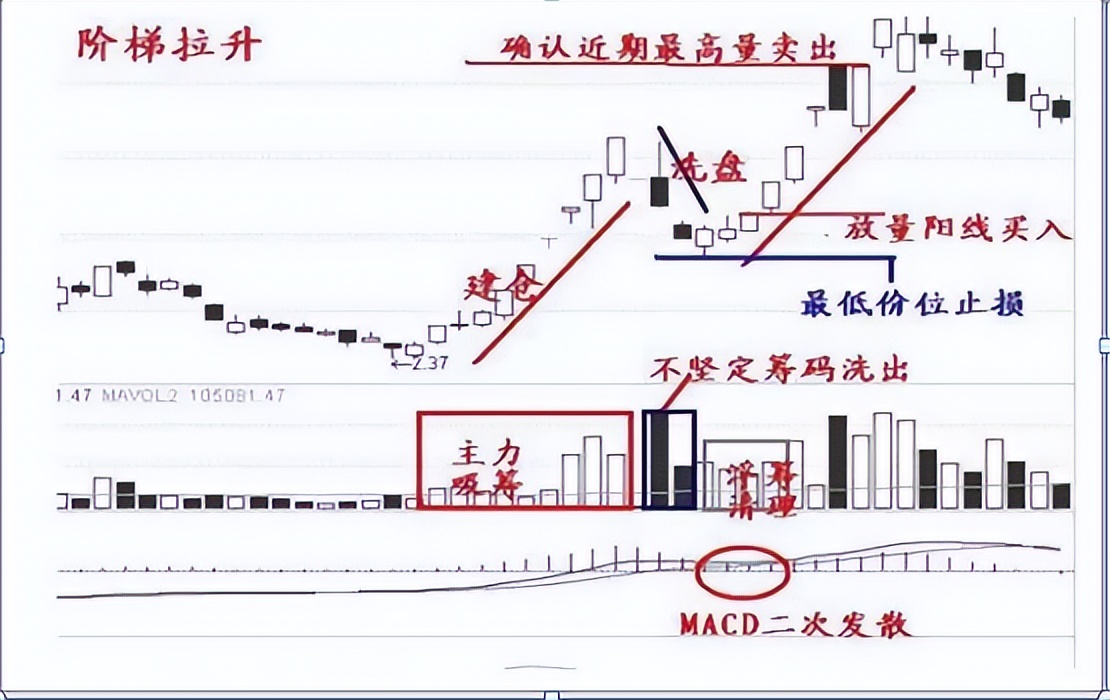 主力精灵如何捕捉涨停板,主力抓涨停技巧分析