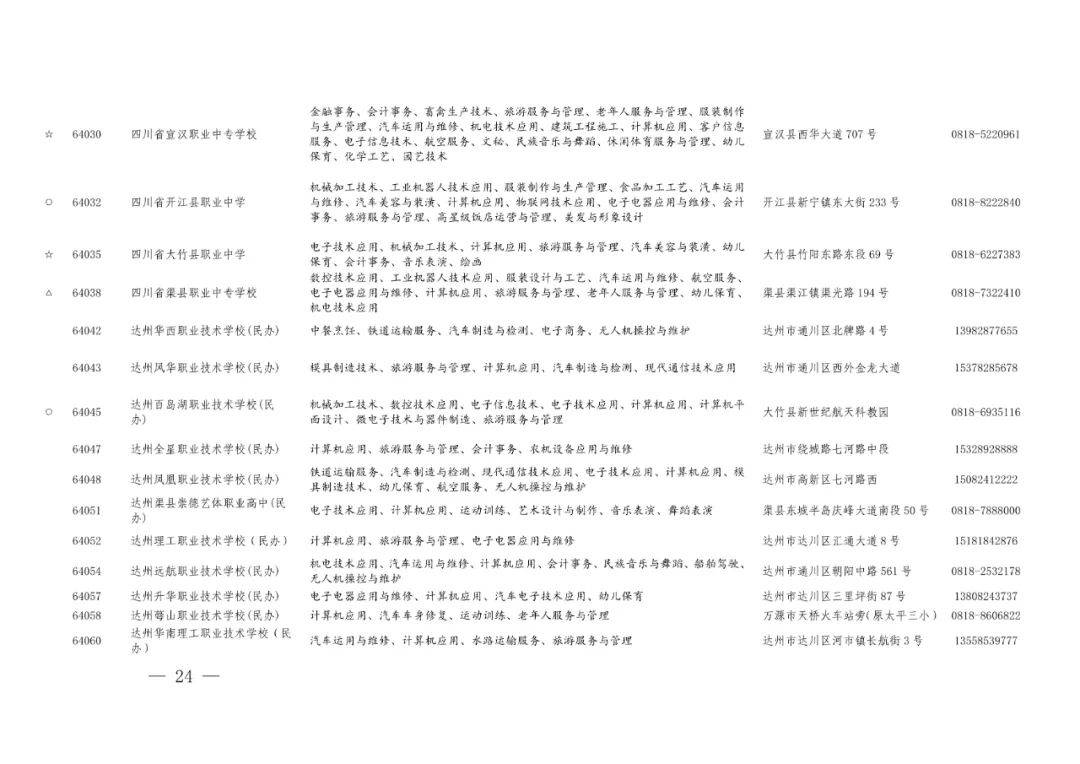 职高中专和技校有什么区别哪个好,职高中专技校是都能专升本的吗