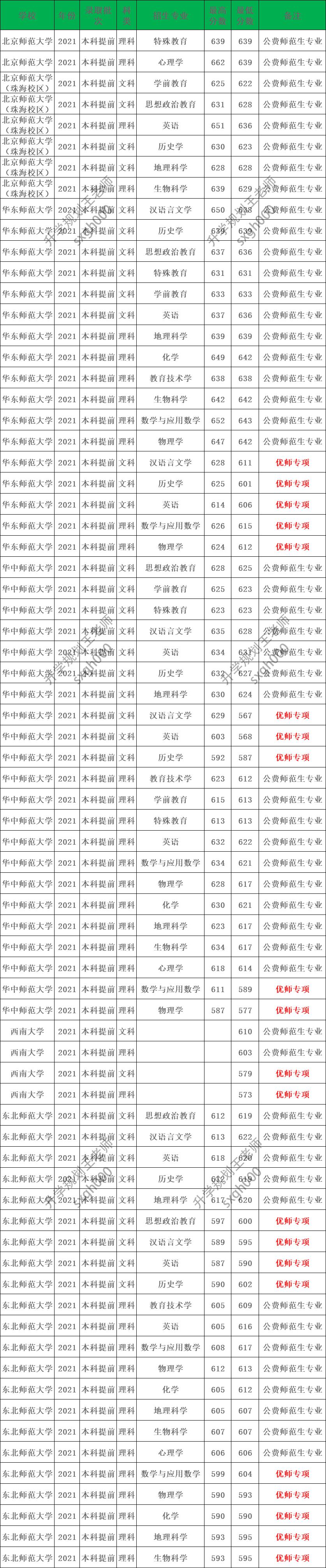 双减政策下师范专业,双减对师范大学就业的影响