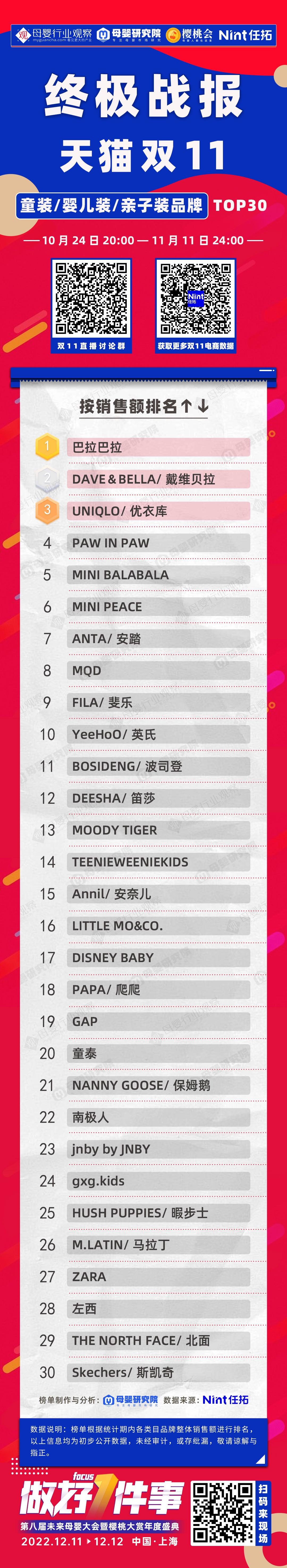 双十一活动力度最大的童装,品牌童装双十一专场