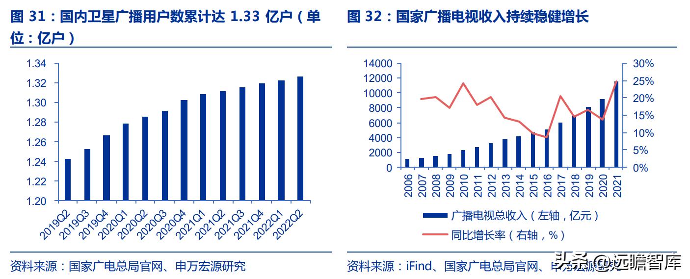 中国卫通未来的盈利增长,卫星导航概念股中国卫通