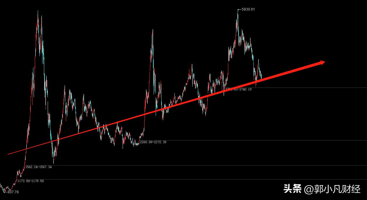 一根价值线，抄底不再困惑，很多人不明白，炒股就是估值游戏？