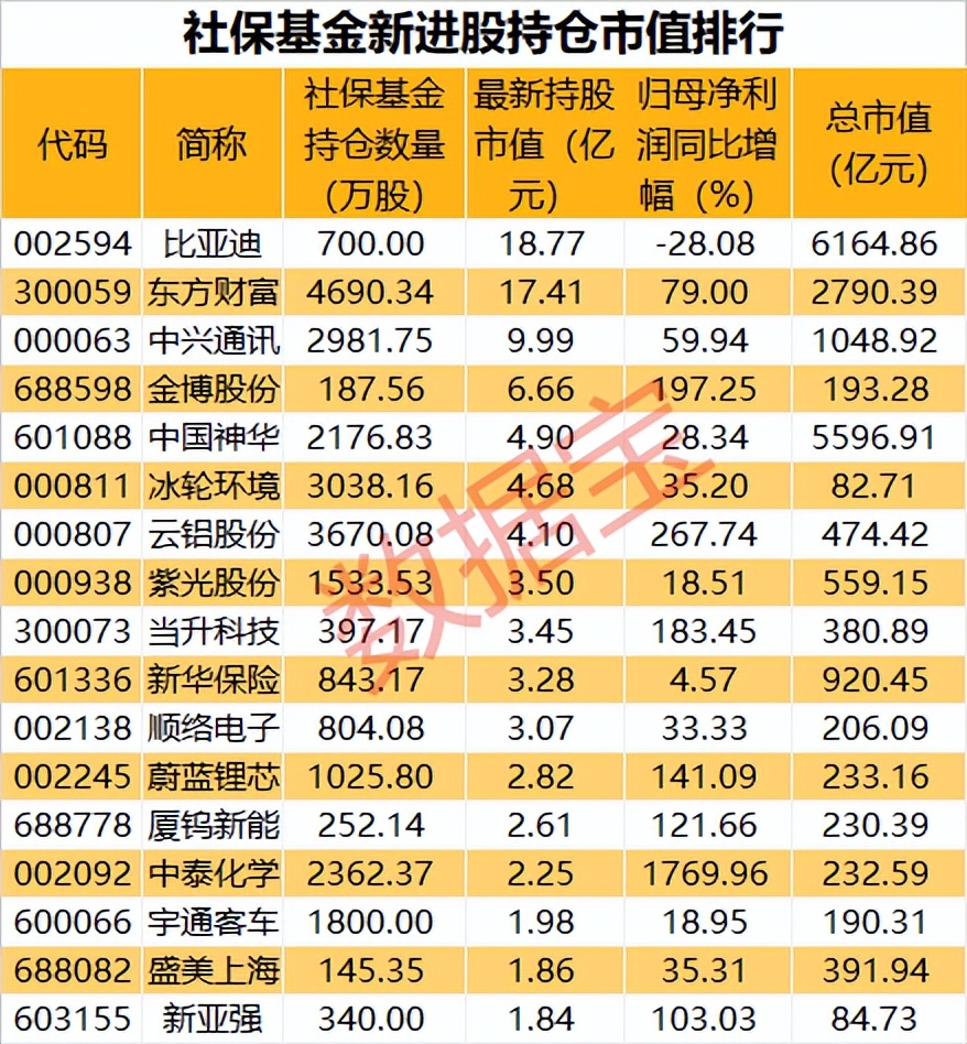 市场还会继续跌吗,市场还将延续上升走势