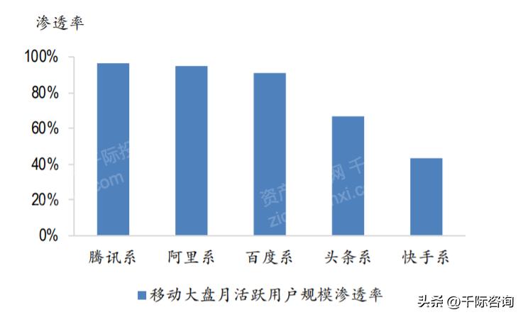 互联网行业2023现状,2024年互联网市场趋势