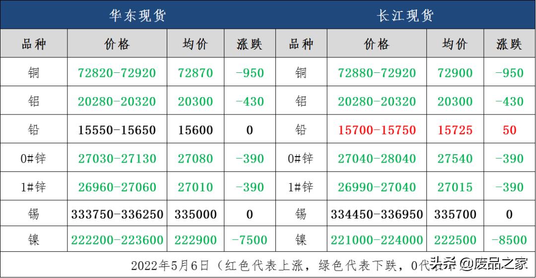 今天有色金属为什么反弹,今日有色金属板块行情