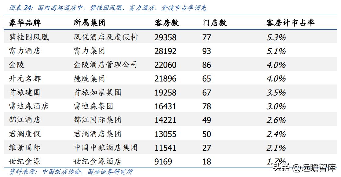 金陵饭店30多种预制菜,金陵饭店预制菜概念