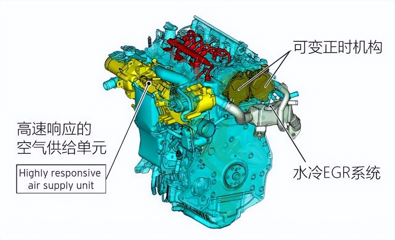 柴油发动机为什么这么多问题,哪些因素影响发动机汽油压力